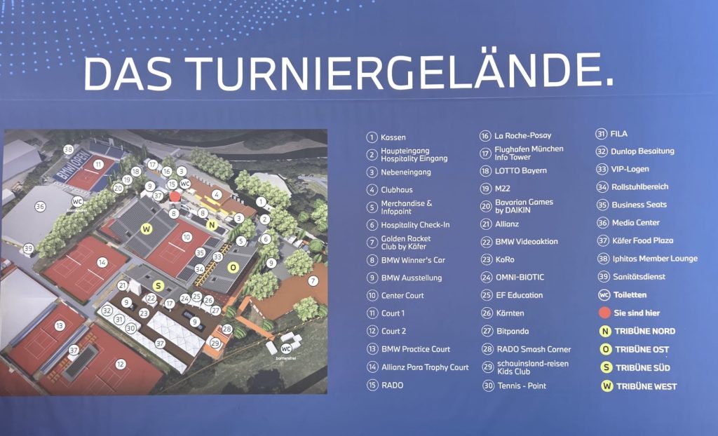 Anlagenübersicht BMW Open by Bitpanda